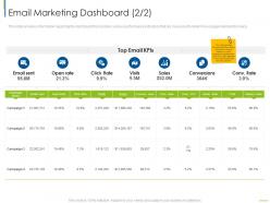 Email marketing dashboard digital customer engagement ppt portrait