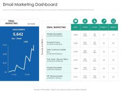 Email marketing dashboard introduction multi channel marketing communications