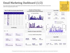 Email marketing dashboard list rating empowered customer engagement ppt templates