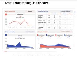 Email marketing dashboard paid sessions ppt powerpoint presentation summary diagrams