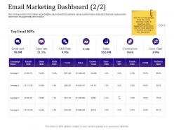 Email marketing dashboard sales empowered customer engagement ppt image