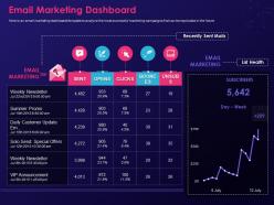 Email Marketing Dashboard Step By Step Process Creating Digital Marketing Strategy