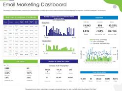 Email marketing dashboard tactical marketing plan customer retention
