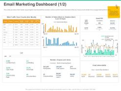Email marketing dashboard web traffic ppt powerpoint presentation topics