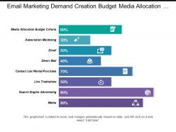 Email marketing demand creation budget media allocation criteria with values