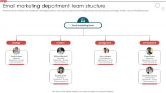 Email Marketing Department Team Structure Email Campaign Development Strategic