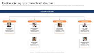 Email Marketing Department Team Structure Marketing Strategy To Increase Customer Retention
