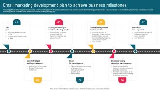 Email Marketing Development Plan To Achieve Business Complete Guide To Implement Email