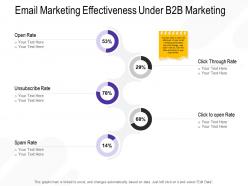 Email marketing effectiveness under b2b marketing open ppt powerpoint presentation portfolio