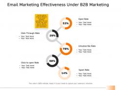 Email marketing effectiveness under b2b marketing ppt graphics