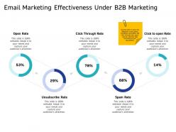 Email marketing effectiveness under b2b marketing rate ppt powerpoint presentation ideas
