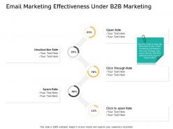 Email marketing effectiveness under b2b marketing spam rate ppt powerpoint presentation shapes