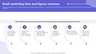 Email Marketing Facts And Figures Summary Digital Marketing Ad Campaign MKT SS V