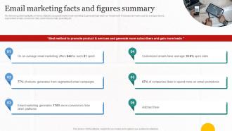 Email Marketing Facts And Figures Summary Implementing Cost Effective MKT SS V
