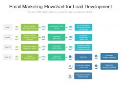 Email marketing flowchart for lead development