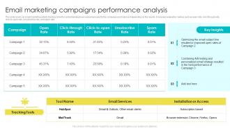 Email Marketing For Customer Acquisition Email Marketing Campaigns Performance Analysis