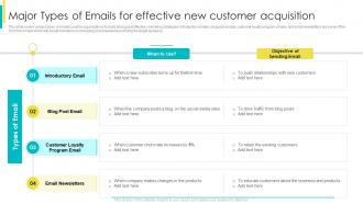 Email Marketing For Customer Acquisition Major Types Of Emails For Effective New Customer Acquisition