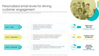 Email Marketing For Customer Acquisition Personalized Email Levels For Driving Customer Engagement