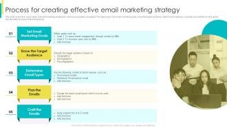 Email Marketing For Customer Acquisition Process For Creating Effective Email Marketing Strategy