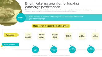 Email Marketing For Customer Email Marketing Analytics For Tracking Campaign Performance
