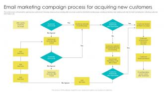 Email Marketing For Customer Email Marketing Campaign Process For Acquiring New Customers