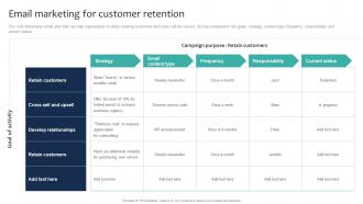 Email Marketing For Customer Retention Marketing And Sales Strategies For New Service