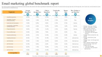Email Marketing Global Benchmark Report