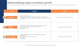 Email Marketing Impact On Business Growth Marketing Strategy To Increase Customer Retention