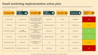 Email Marketing Implementation Action Digital Email Plan Adoption For Brand Promotion