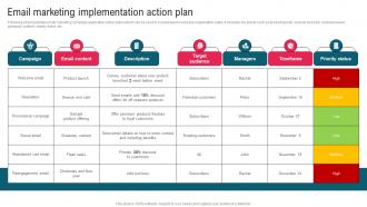Email Marketing Implementation Action Plan Complete Guide To Implement Email