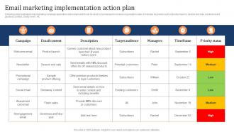 Email Marketing Implementation Action Plan Marketing Strategy To Increase Customer Retention