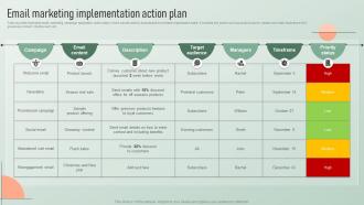 Email Marketing Implementation Action Plan Strategic Email Marketing Plan For Customers Engagement