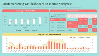 Email Marketing KPI Dashboard To Monitor Progress B2b Marketing Strategies To Attract