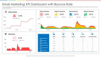 Email Marketing Kpi Dashboard With Bounce Rate