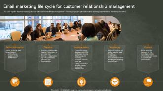 Email Marketing Life Cycle For Customer Relationship Management