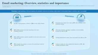 Email Marketing Overview Statistics And Creative Business Marketing Ideas MKT SS V