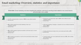 Email Marketing Overview Statistics And Importance B2B Marketing Strategies For Service MKT SS V