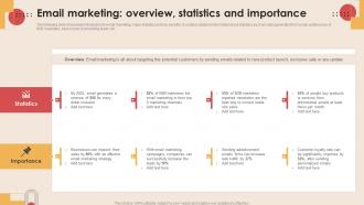 Email Marketing Overview Statistics Digital Marketing Strategies To Increase MKT SS V