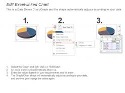 Email Marketing Performance Benchmarks Ppt Slide