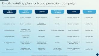 Email Marketing Plan For Brand Promotion Campaign Brand Promotion Strategies