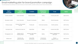 Email Marketing Plan For Brand Promotion Campaign Develop Promotion Plan To Boost Sales Growth
