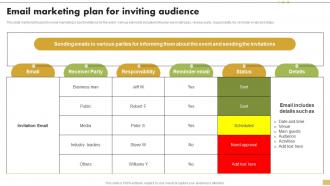Email Marketing Plan For Inviting Audience Steps For Implementation Of Corporate