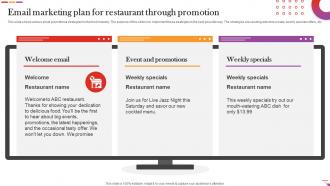 Email Marketing Plan For Restaurant Through Promotion Digital And Offline Restaurant