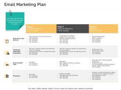 Email marketing plan new requests ppt powerpoint presentation gallery summary