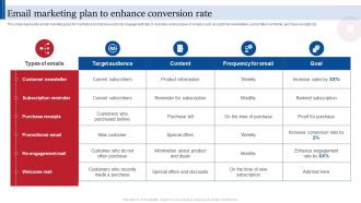 Email Marketing Plan To Enhance Consumer Direct Marketing Strategies Sales Revenue MKT SS V