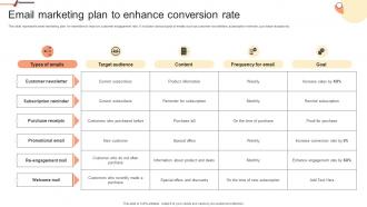 Email Marketing Plan To Enhance Conversion Building Network Marketing Plan For Salesforce MKT SS V