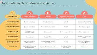 Email Marketing Plan To Enhance Conversion Rate Executive MLM Plan MKT SS V