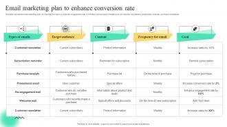 Email Marketing Plan To Enhance Conversion Rate Strategies To Build Multi Level Marketing MKT SS V