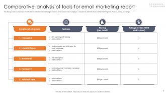 Email Marketing Report Powerpoint Ppt Template Bundles Impactful Analytical