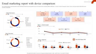 Email Marketing Report With Device Comparison